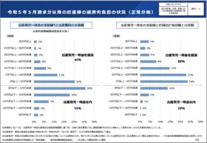 妊婦自己負担額
